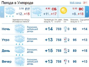 С утра и до позднего вечера в городе Ужгород будет идти мелкий дождь