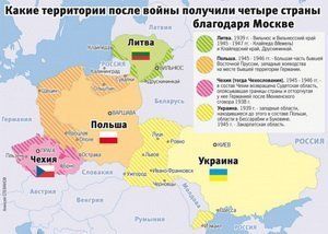 Какие территории после войны получили четыре страны благодаря Москве