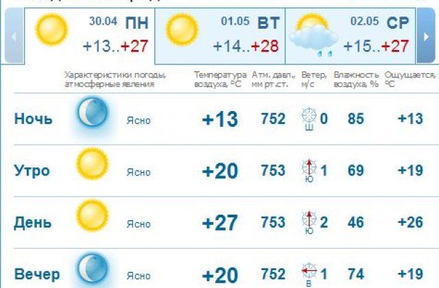 Гисметео погода в каневской на 14 дней. Прогноз на прошлую неделю. Гисметео Мурманск. Прогноз на три дня. Погода в Кемерово.